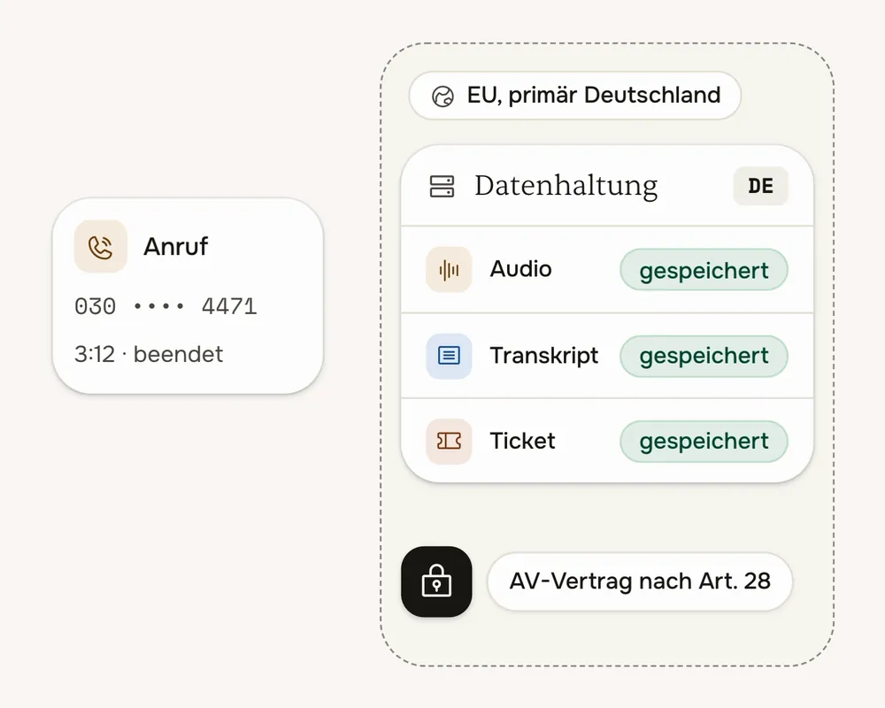 Ein Anruf bei fertig.ai: Audio, Transkript und Ticket bleiben in Rechenzentren in der EU, primär in Deutschland