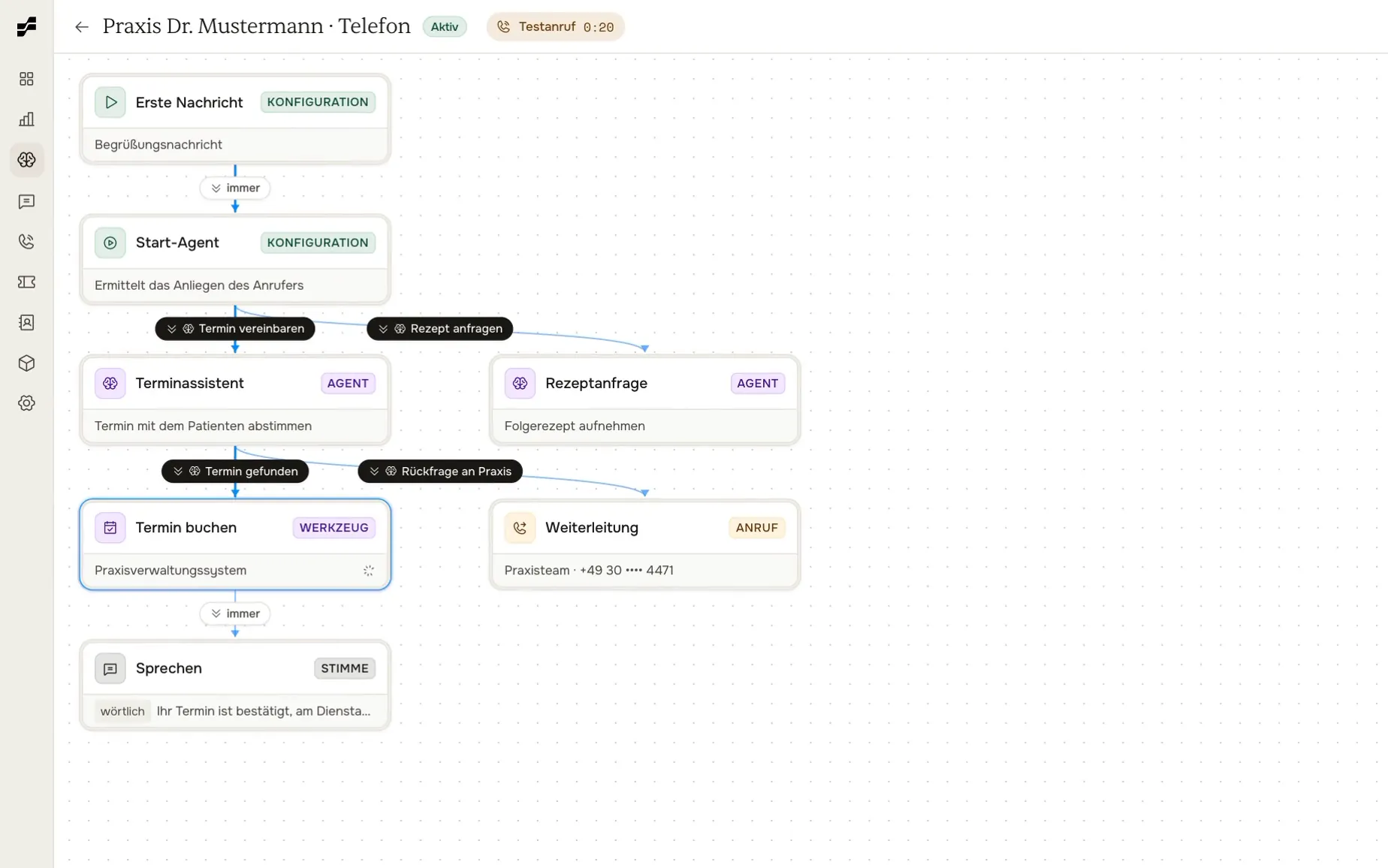Workflow-Editor von fertig.ai mit den Schritten eines Sprachagenten