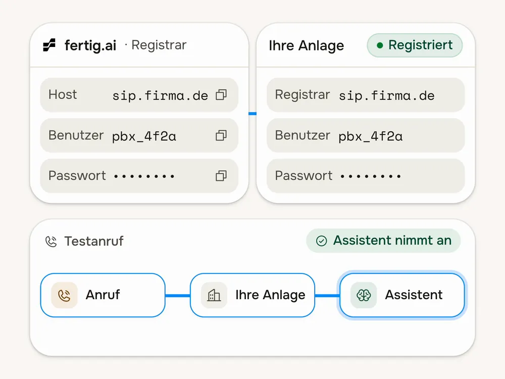 Die Telefonanlage meldet sich bei fertig.ai an: Zugangsdaten aus der App, Status Registriert, ein Testanruf über die Anlage